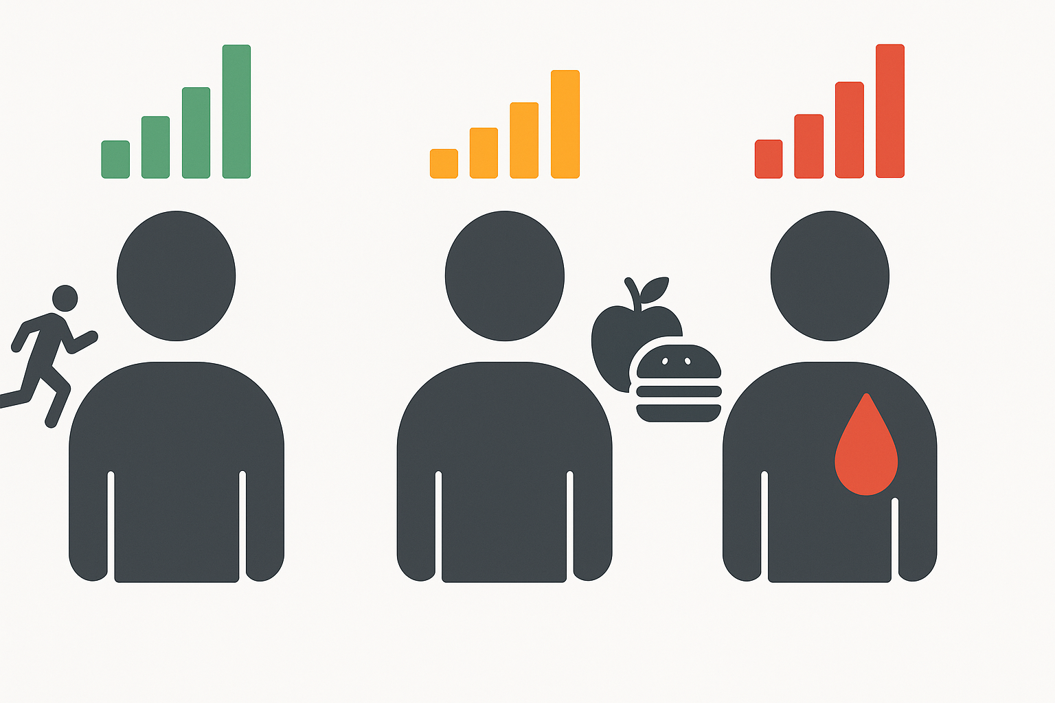 Breakthroughs in Diabetes Testing shown through a minimalist infographic comparing normal, prediabetic, and diabetic states using color-coded bar charts and lifestyle icons