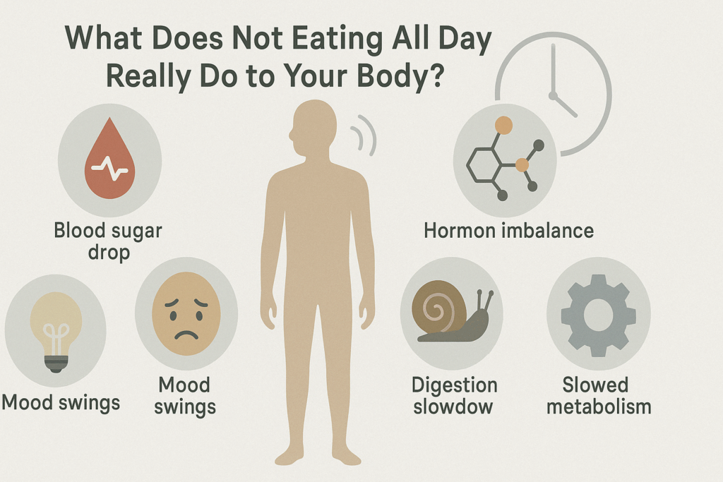 Infographic visually illustrating why not eating enough can make you tired, with icons showing fatigue, slowed metabolism, hormone imbalance, and cognitive decline.