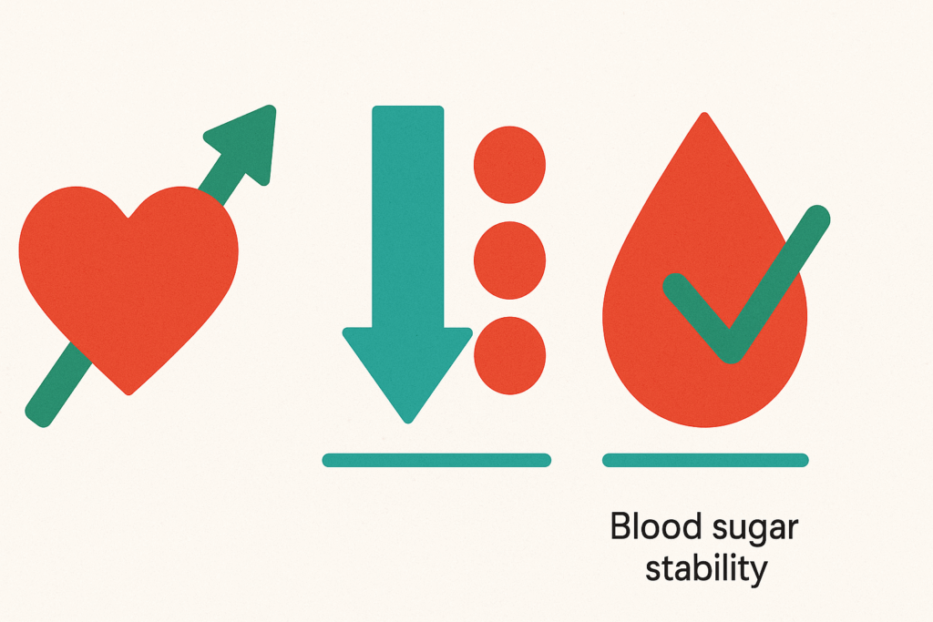 Improvements in blood markers with high fat low carb foods, showing rising HDL cholesterol, falling triglycerides, and stable blood sugar.