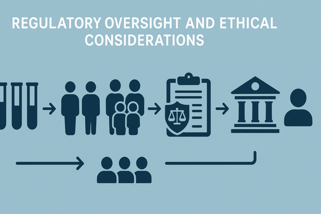 Infographic illustrating the process of Type One Diabetes Clinical Trials approval, from lab research to clinical phases (I, II, III), followed by regulatory review and patient access, using clean iconographic elements.