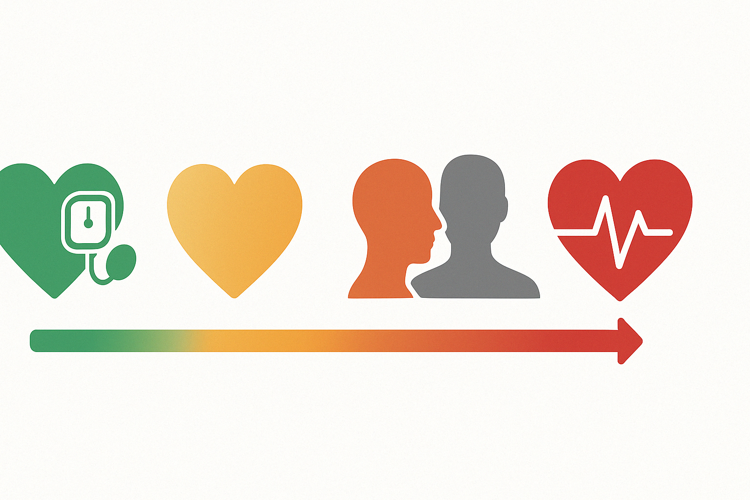 Clinical infographic visually representing the four stages of hypertension using color-coded hearts and silhouettes on a horizontal spectrum