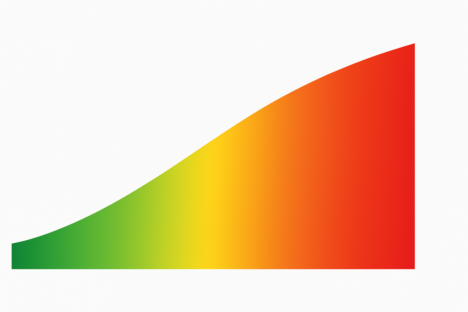 Conceptual gradient graph illustrating a smooth rise in blood pressure levels from green to red, symbolizing what does essential hypertension mean.