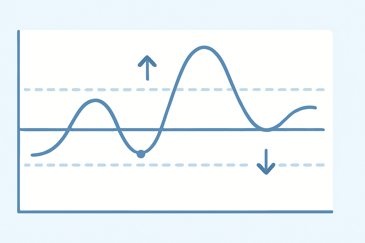 Line graph illustration showing fluctuations around presión arterial normal with soft blue background and trend arrows.